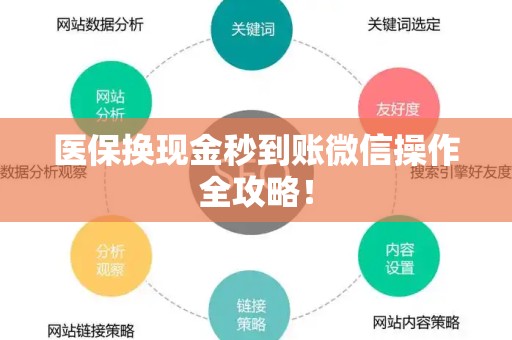 珠海医保换现金秒到账微信操作全攻略！