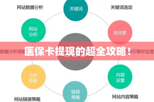 珠海医保卡提现的超全攻略！
