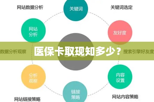 珠海医保卡取现知多少？