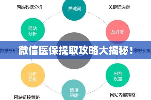 珠海微信医保提取攻略大揭秘！