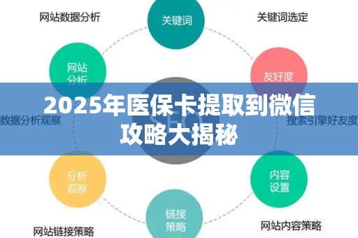 珠海2025年医保卡提取到微信攻略大揭秘