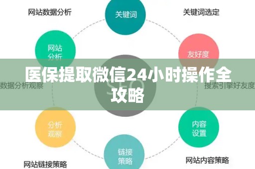 珠海医保提取微信24小时操作全攻略